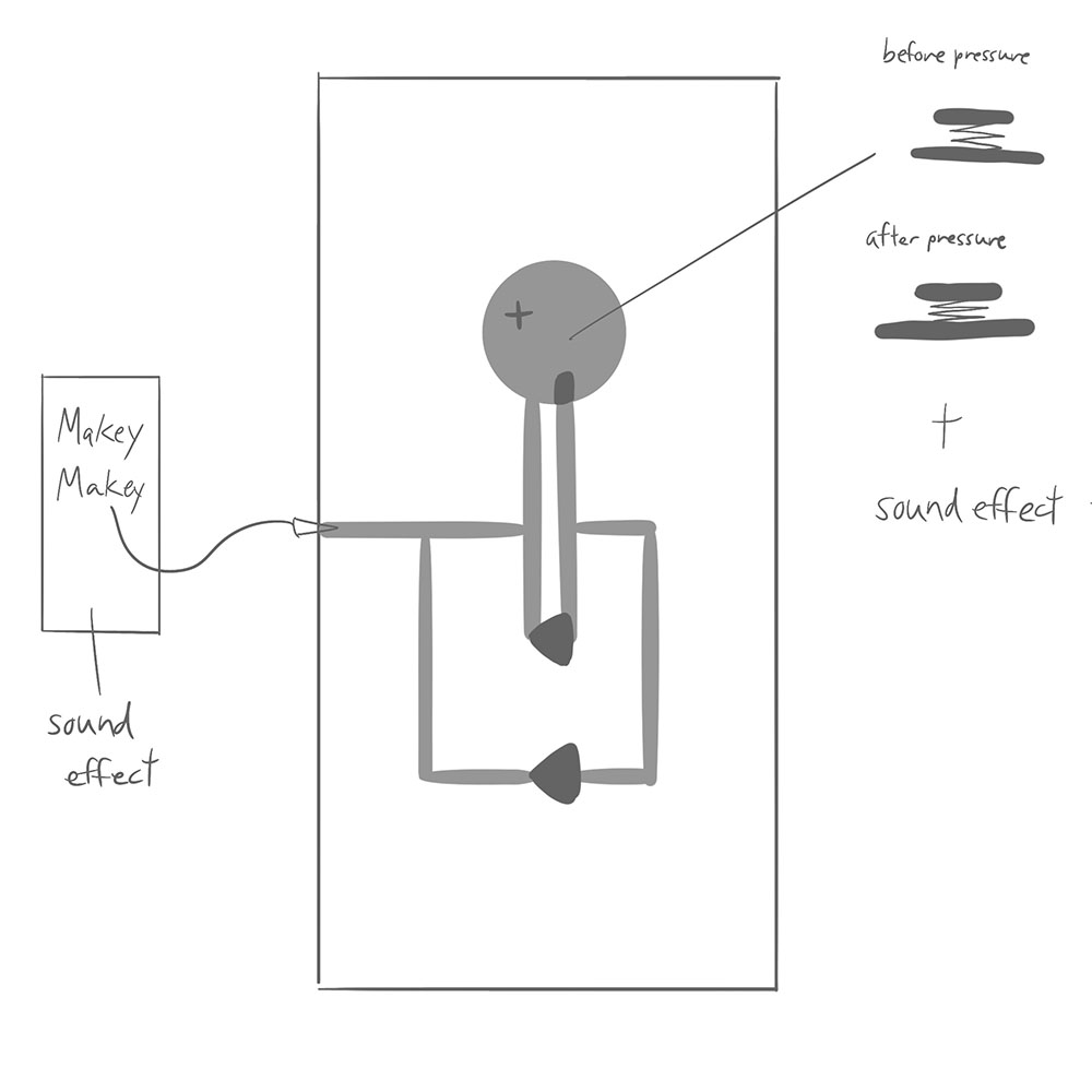 This will work by user pressing the door bell to make the battery and copper tape connecting together inside the button, and the lights will turn on, also use Makey Makey to connect with the sounds of door bell.